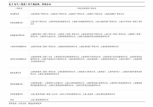 中金公司调研 老板电器（002508）新品类开启新周期，推荐逻辑持续验证